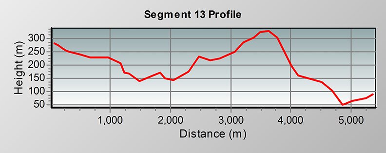 Segment 13 Profile